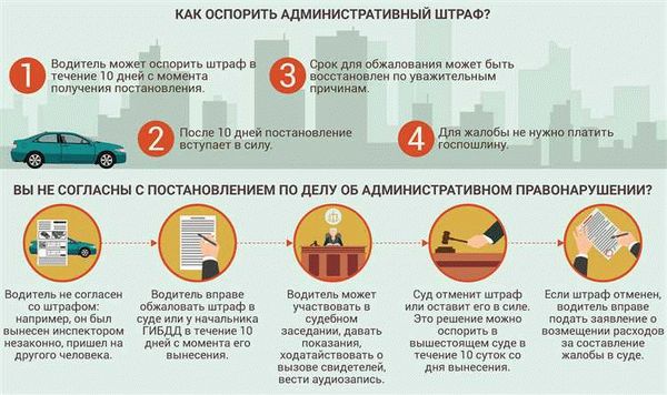 Что необходимо для проверки штрафов ГИБДД в «Яндекс»